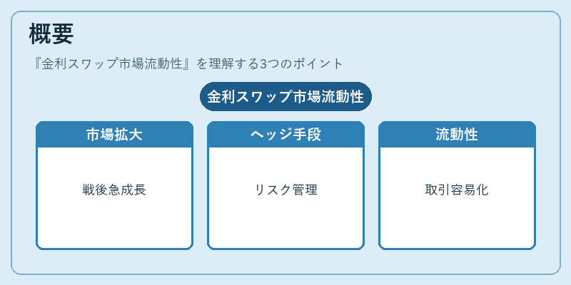 概要（金利スワップ市場流動性）の図解