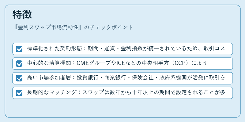 特徴（金利スワップ市場流動性）の図解
