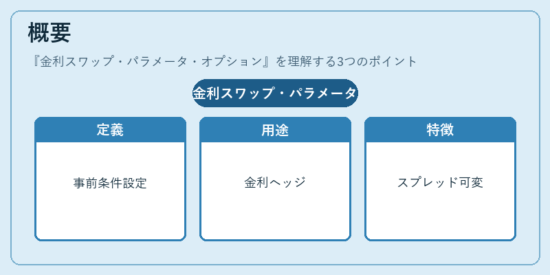 概要（金利スワップ・パラメータ・オプション）の図解