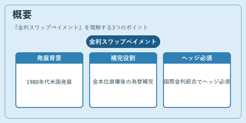 概要（金利スワップペイメント）の図解