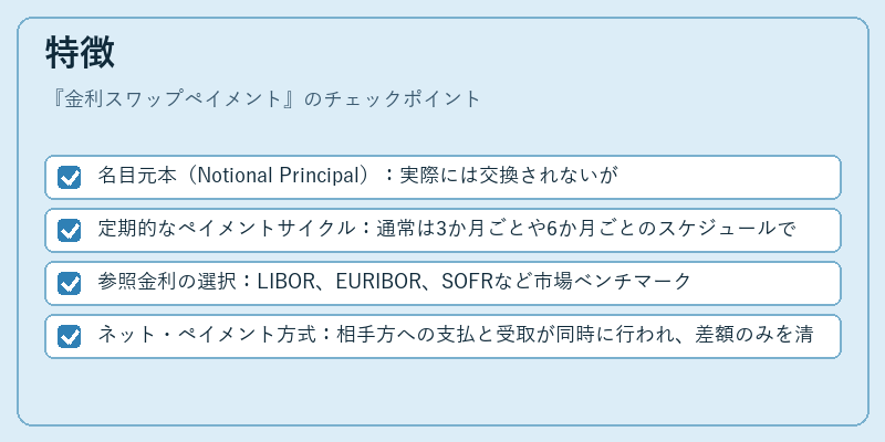 特徴（金利スワップペイメント）の図解