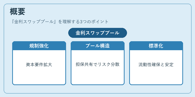概要(金利スワッププール)の図解