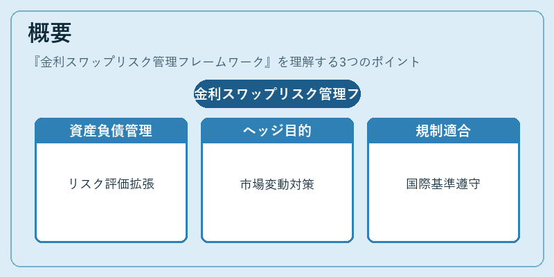 概要（金利スワップリスク管理フレームワーク）の図解
