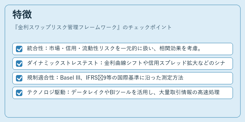 特徴（金利スワップリスク管理フレームワーク）の図解