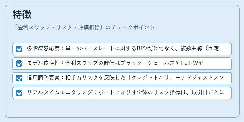 特徴（金利スワップ・リスク・評価指標）の図解