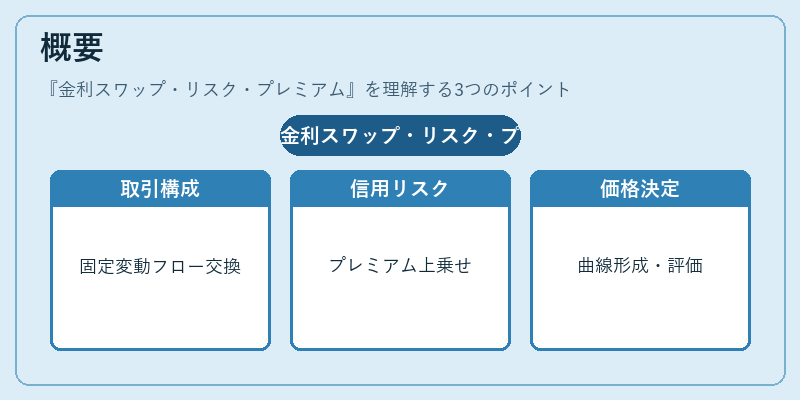 概要(金利スワップ・リスク・プレミアム)の図解