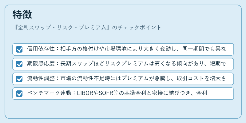 特徴(金利スワップ・リスク・プレミアム)の図解