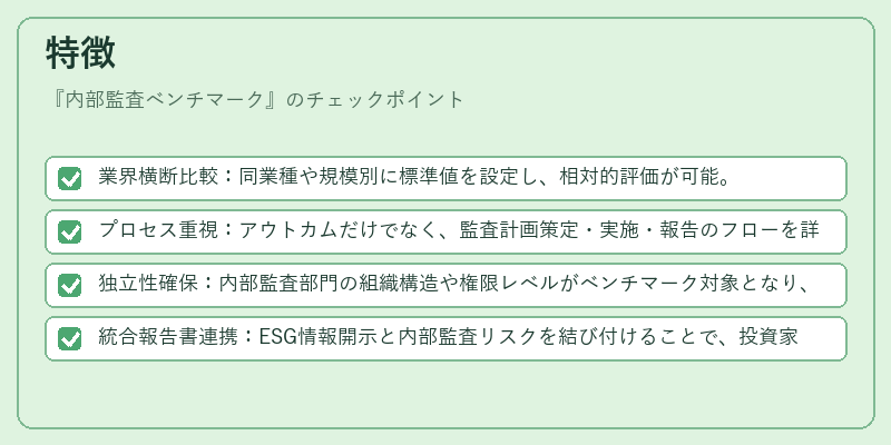 特徴(内部監査ベンチマーク)の図解