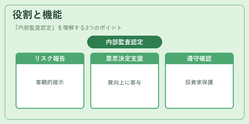 役割と機能（内部監査認定）の図解