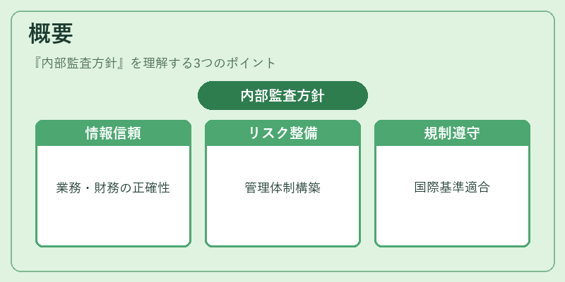 概要(内部監査方針)の図解