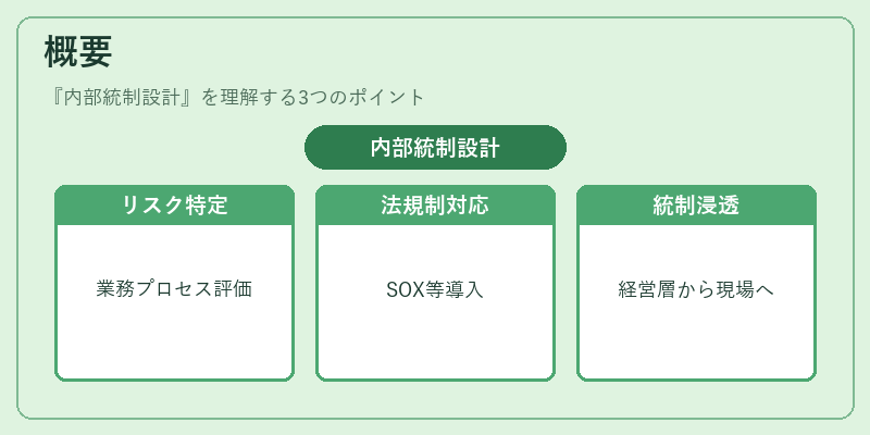 概要（内部統制設計）の図解