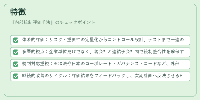 特徴（内部統制評価手法）の図解