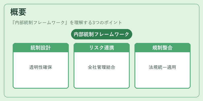 概要(内部統制フレームワーク)の図解