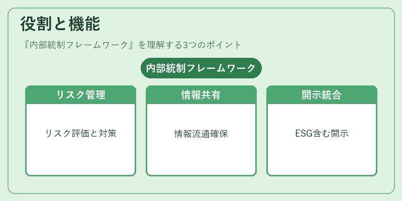役割と機能(内部統制フレームワーク)の図解