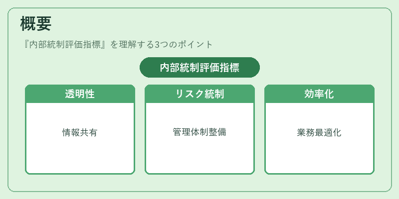 概要（内部統制評価指標）の図解