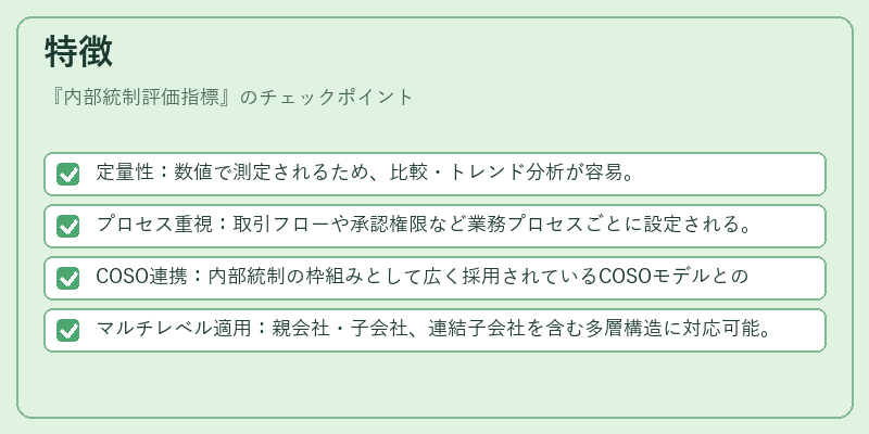 特徴（内部統制評価指標）の図解