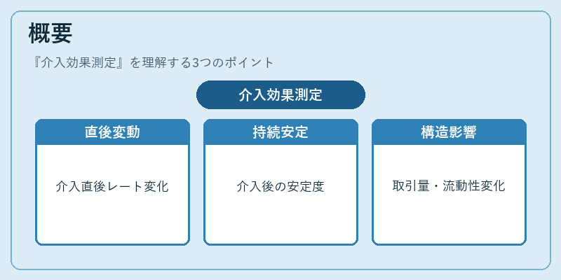 概要(介入効果測定)の図解