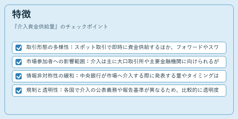 特徴（介入資金供給量）の図解