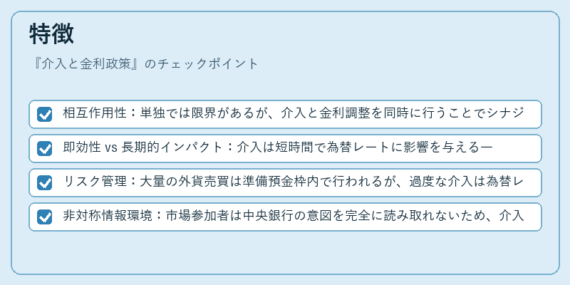 特徴（介入と金利政策）の図解