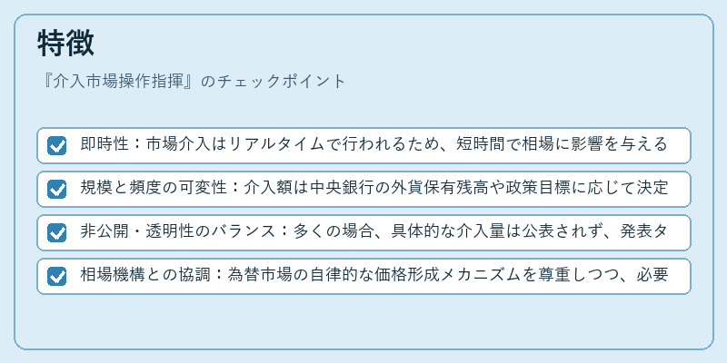 特徴（介入市場操作指揮）の図解