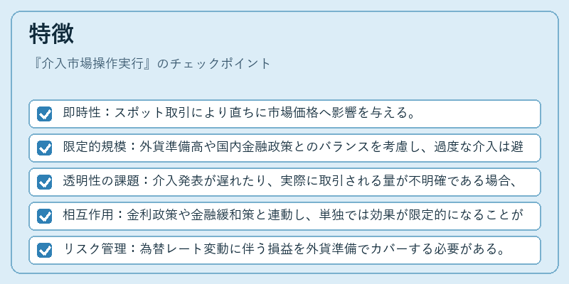 特徴(介入市場操作実行)の図解