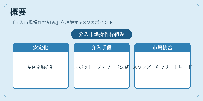 概要（介入市場操作枠組み）の図解
