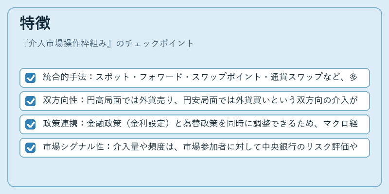 特徴（介入市場操作枠組み）の図解