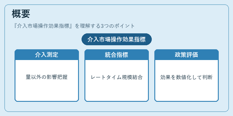 概要（介入市場操作効果指標）の図解
