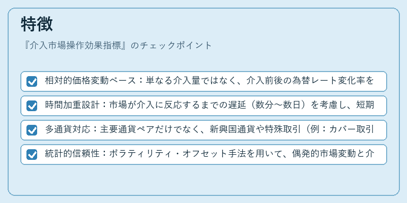 特徴（介入市場操作効果指標）の図解