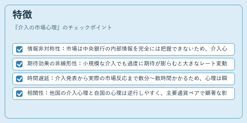 特徴（介入の市場心理）の図解
