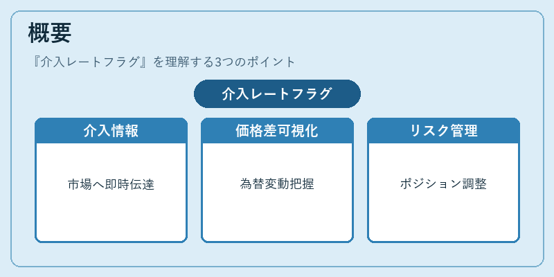 概要（介入レートフラグ）の図解