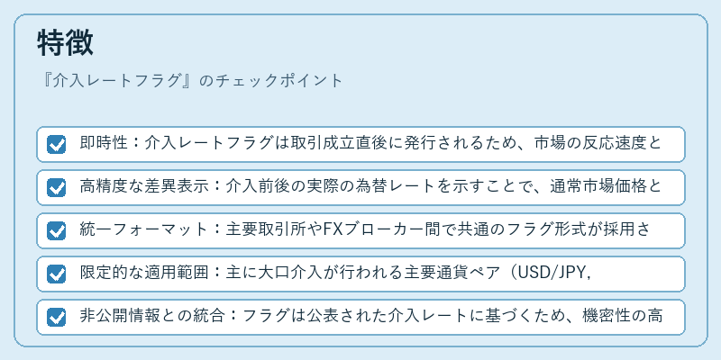 特徴（介入レートフラグ）の図解