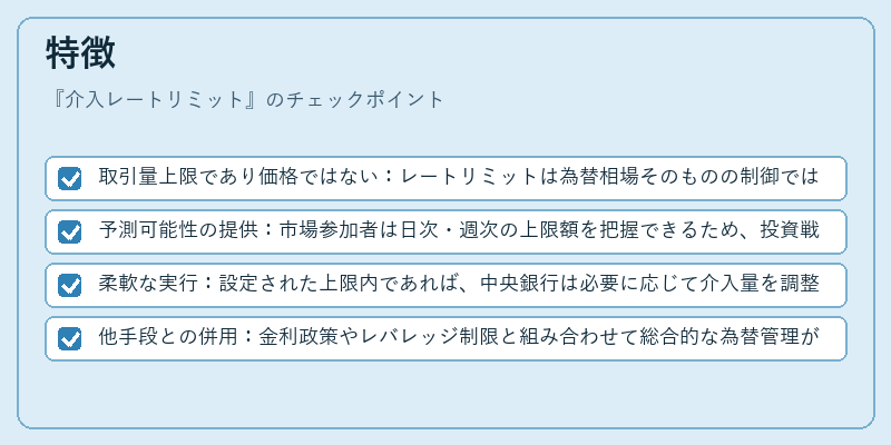 特徴（介入レートリミット）の図解