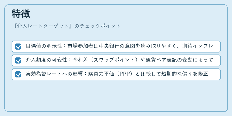 特徴（介入レートターゲット）の図解