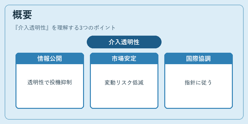 概要（介入透明性）の図解
