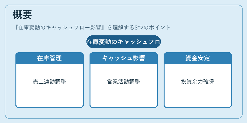 概要（在庫変動のキャッシュフロー影響）の図解