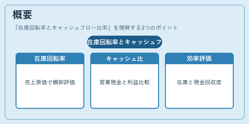 概要（在庫回転率とキャッシュフロー比率）の図解