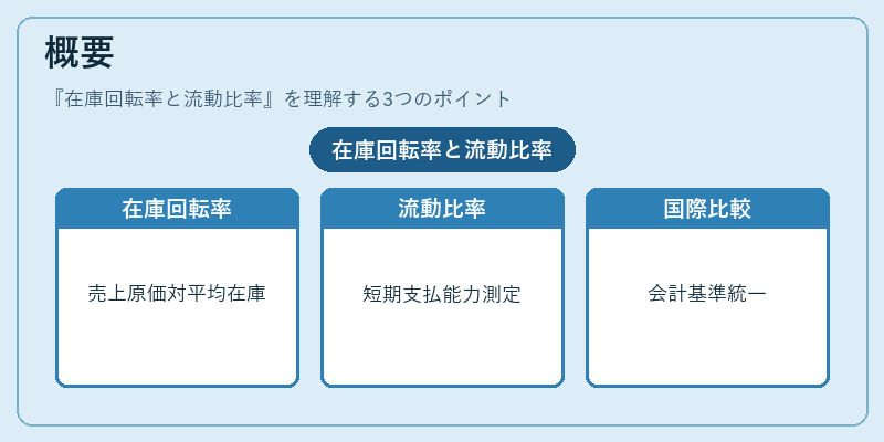 概要（在庫回転率と流動比率）の図解