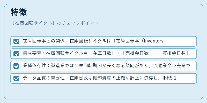 特徴（在庫回転サイクル）の図解