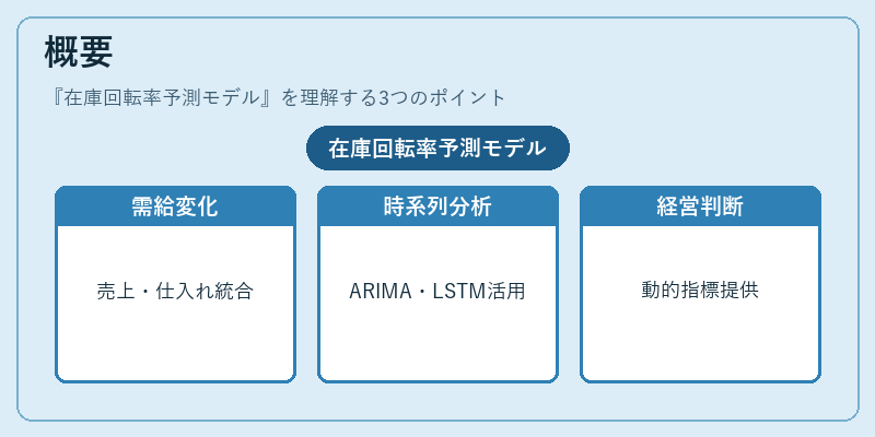 概要（在庫回転率予測モデル）の図解