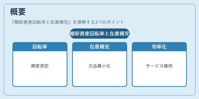 概要（棚卸資産回転率と在庫補完）の図解