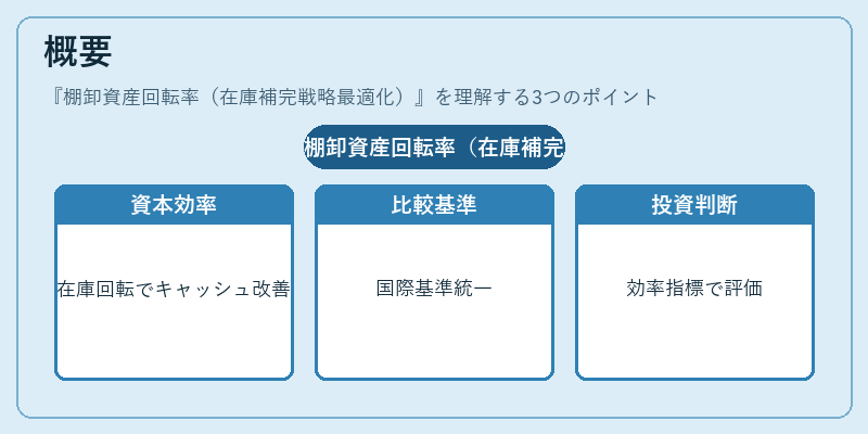 概要（棚卸資産回転率（在庫補完戦略最適化））の図解