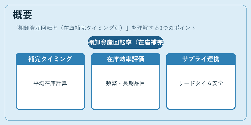 概要（棚卸資産回転率（在庫補完タイミング別））の図解