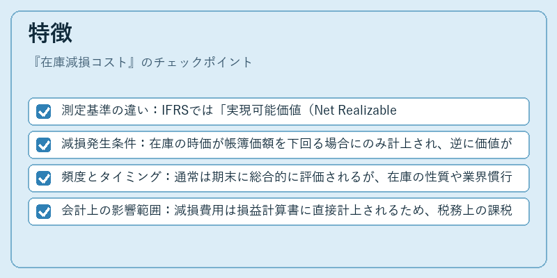 特徴（在庫減損コスト）の図解
