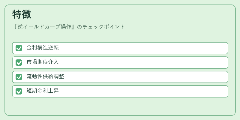 特徴(逆イールドカーブ操作)の図解
