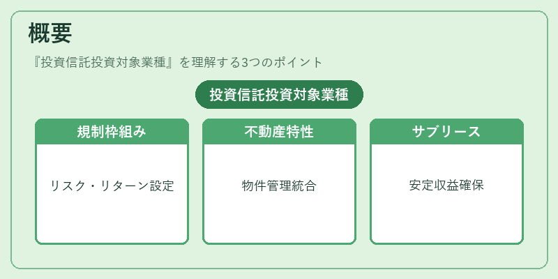 概要（投資信託投資対象業種）の図解