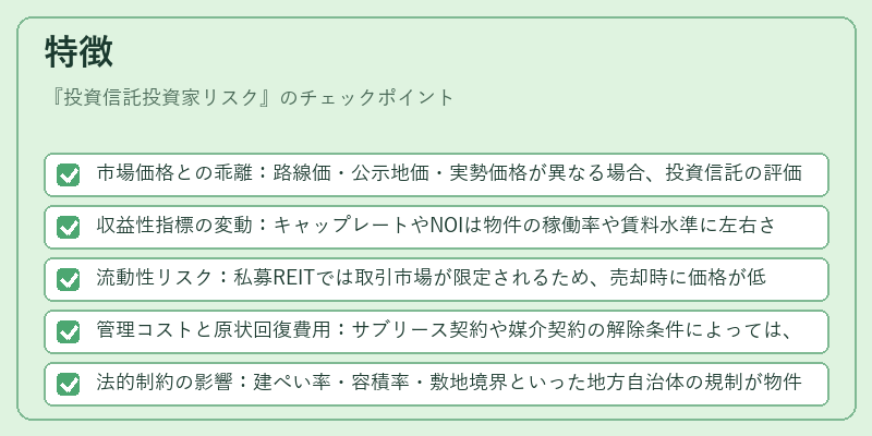 特徴（投資信託投資家リスク）の図解