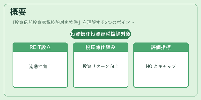 概要（投資信託投資家税控除対象物件）の図解