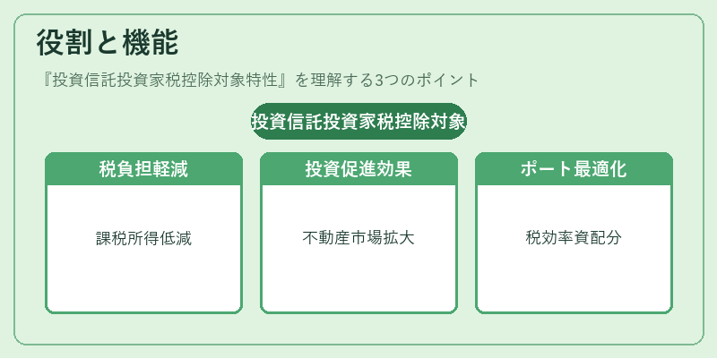 役割と機能（投資信託投資家税控除対象特性）の図解