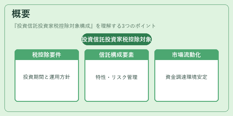 概要（投資信託投資家税控除対象構成）の図解